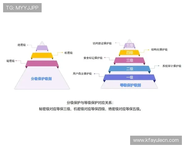 k8娱乐官网首页账号安全保护措施全面提升用户账号安全等级