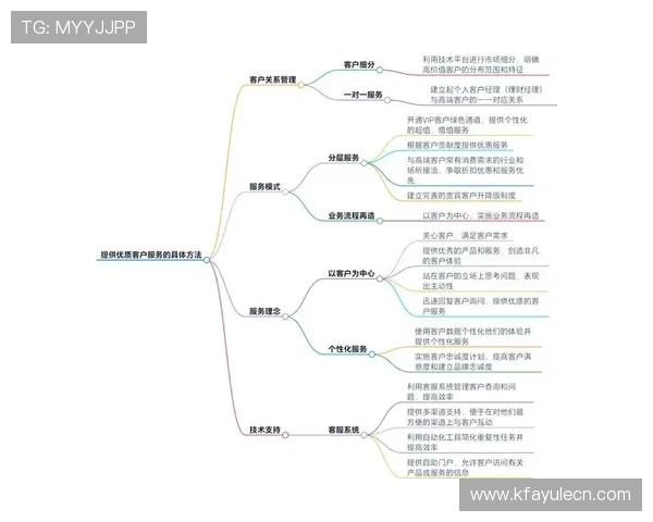 K8在线赌场加强客户服务体系，提升用户满意度与忠诚度