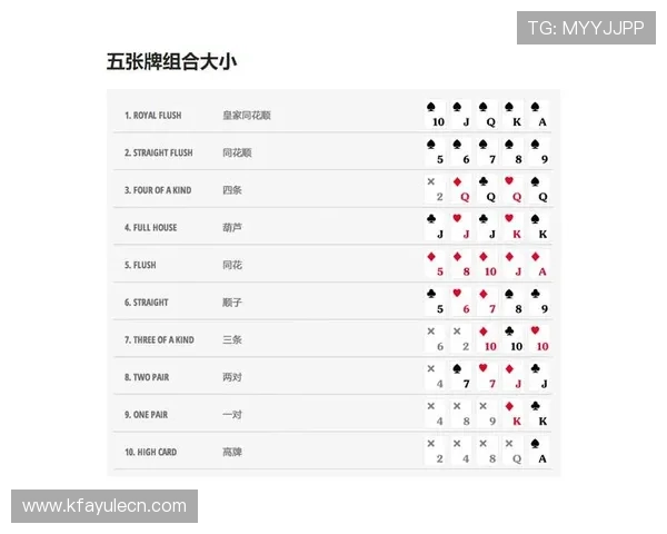 德州扑克和炸金花的玩法特点、胜率分析及策略建议详尽解读帮助玩家提升游戏水平