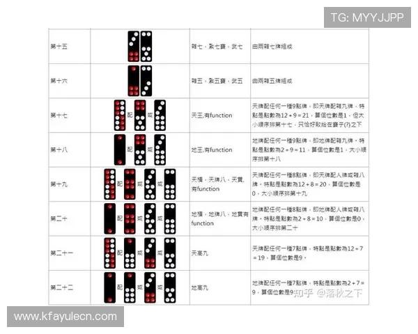 牌九牌玩法图最新版本介绍，帮助玩家快速理解各种牌型的组成与得分规则