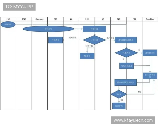 凯发开户流程图详细说明，帮助用户一步步完成账号注册与验证流程