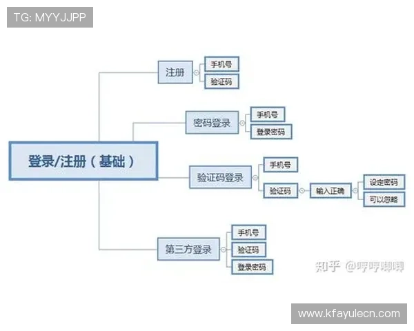凯发线上注册平台注册流程全攻略确保用户顺利完成账号注册步骤